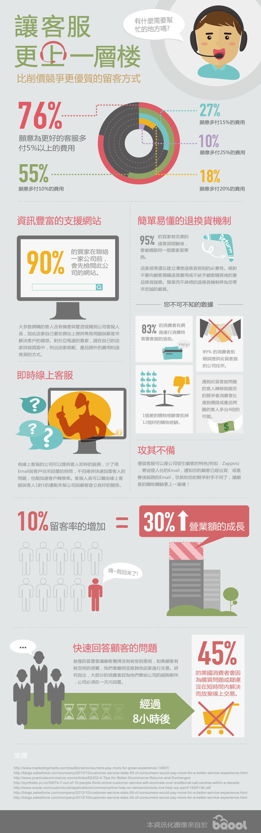 customer-service-tw-chinese (1)